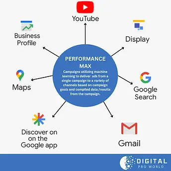 Unveiling the Pros and Cons of Performance Max Campaigns: An Unbiased Analysis