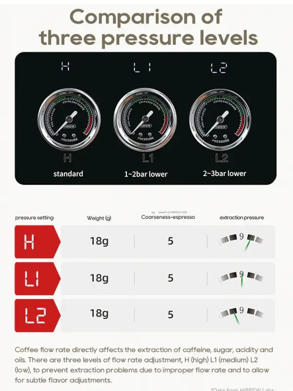 HiBREW Semi-Automatic Espresso Machine 20Bar Pressure Adjustable Temperature for Cappuccino